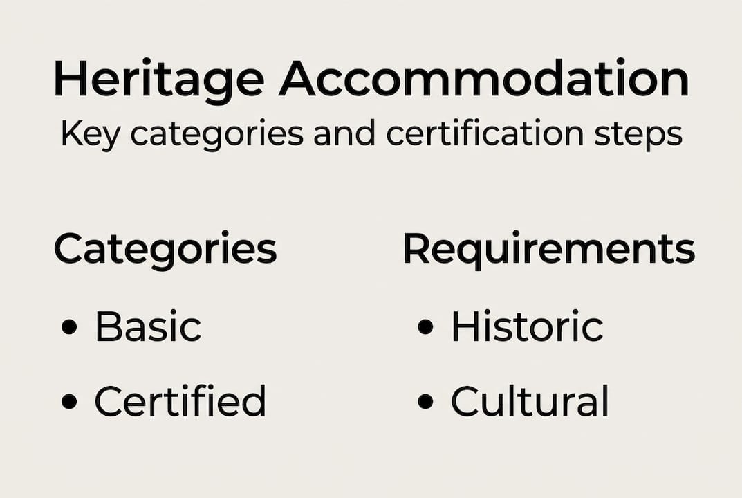 Infographic heritage accommodation categories certification