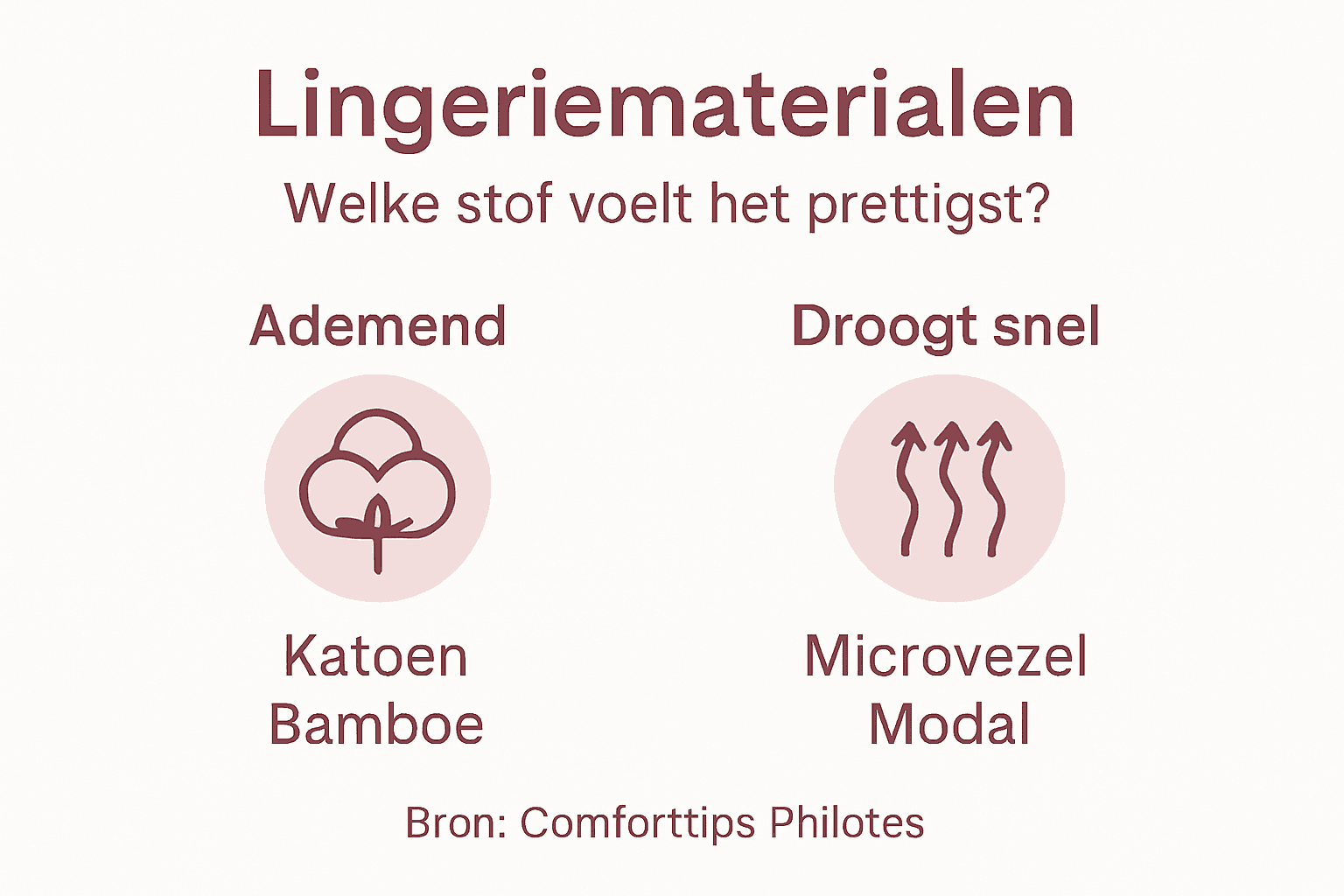 Overzicht: de meest comfortabele stoffen voor lingerie