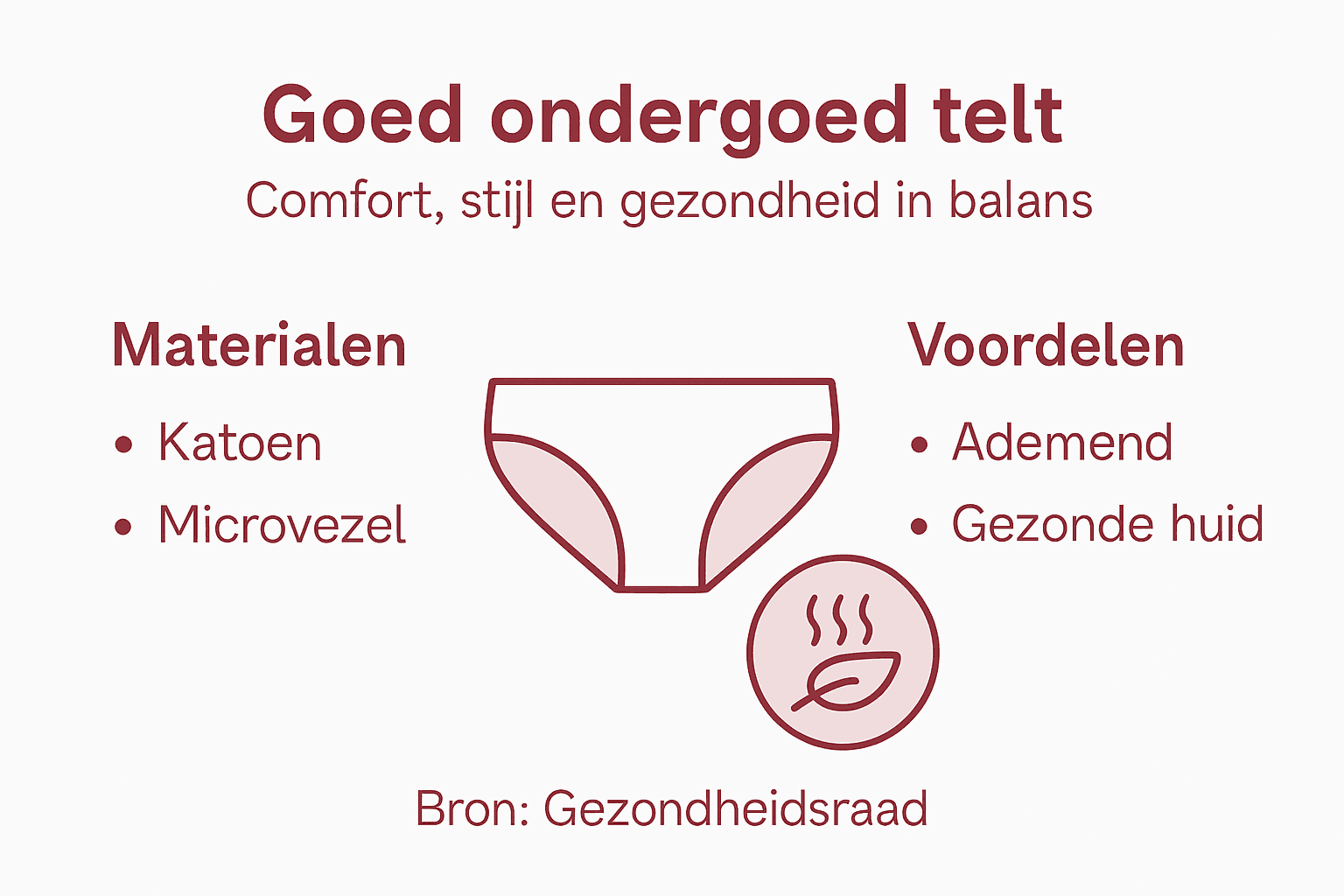 Infographic: Hoe comfortabel en gezond is jouw ondergoed?