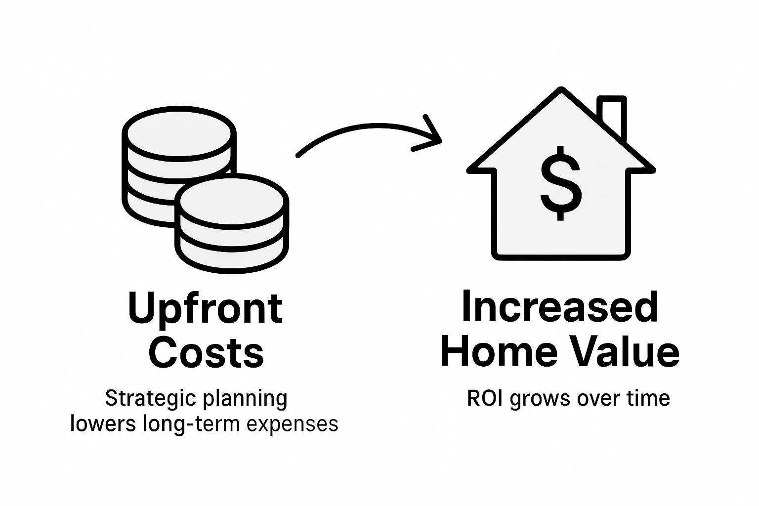 Infographic showing addition costs versus benefits