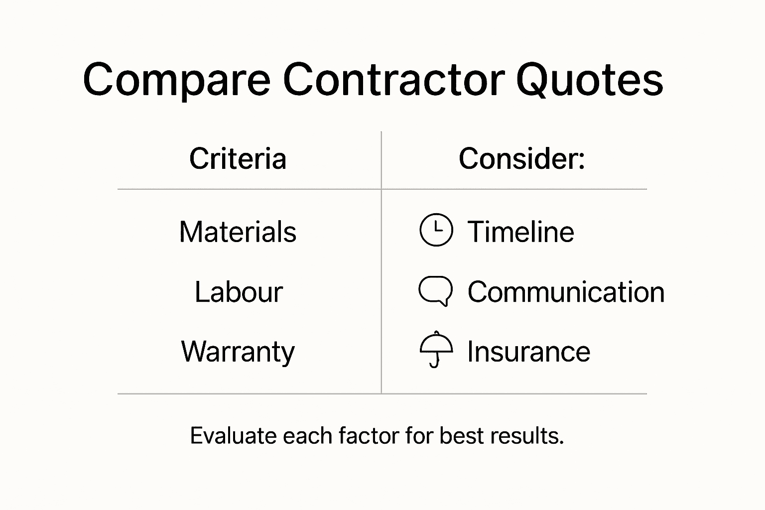 Infographic comparing key points of contractor quotes