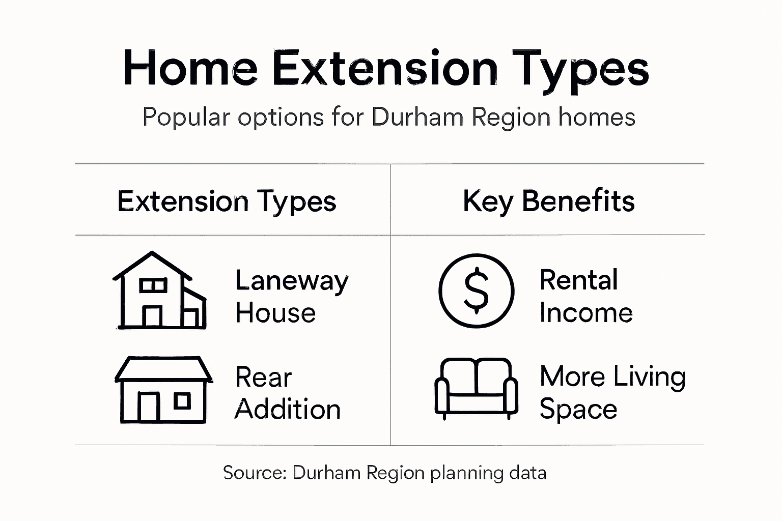 Infographic of home extension types and benefits