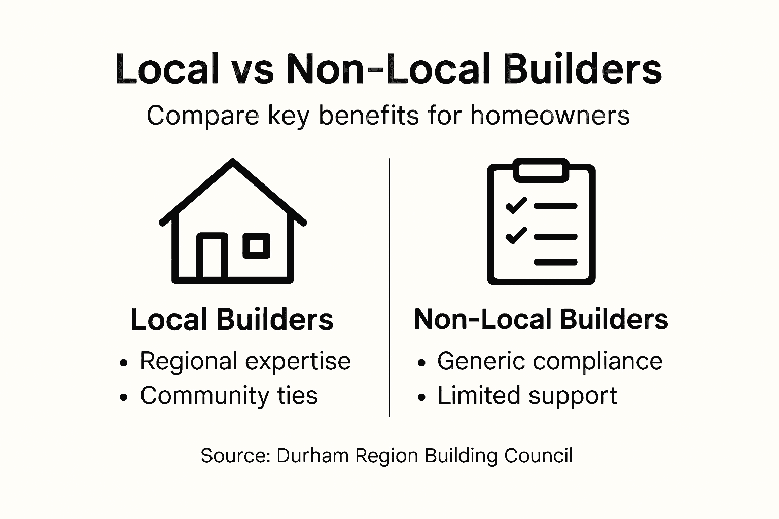 Infographic comparing local and non-local contractors