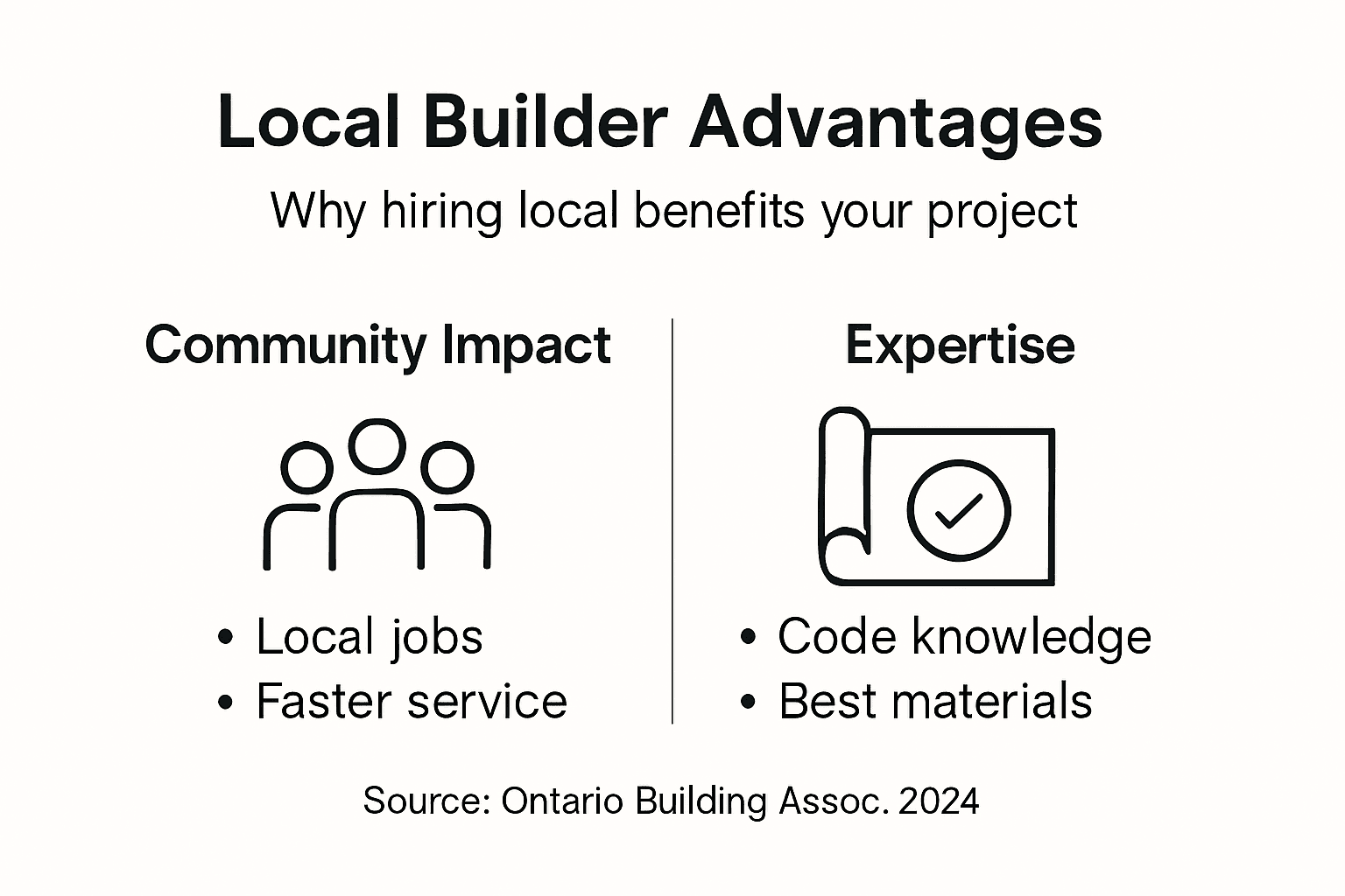 Infographic showing Ontario local builder benefits