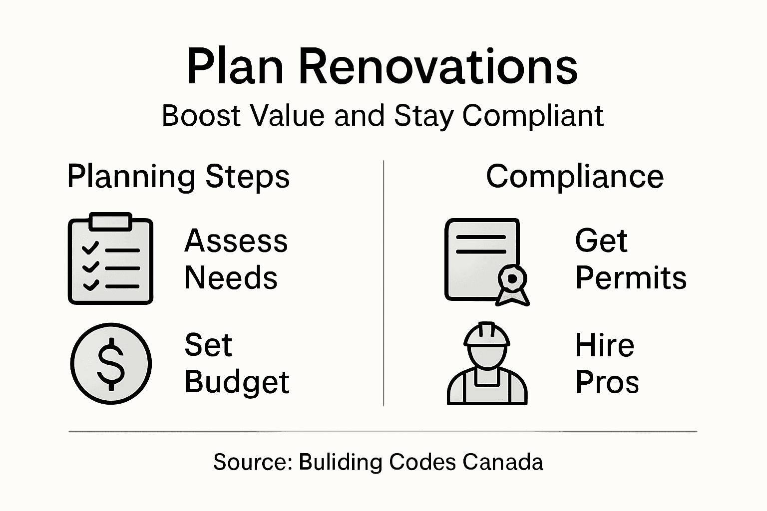 Infographic: planning steps and compliance points