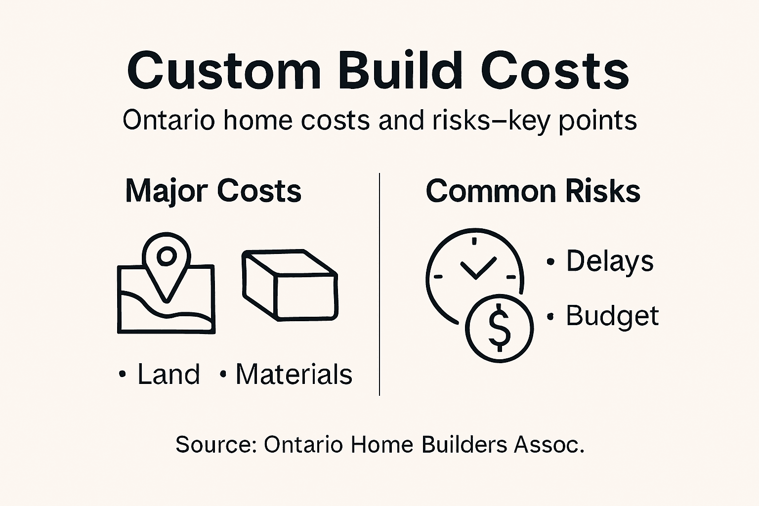 Infographic summarizing custom build costs and risks