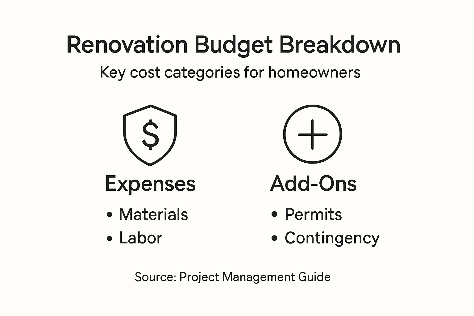 Infographic for renovation budget breakdown