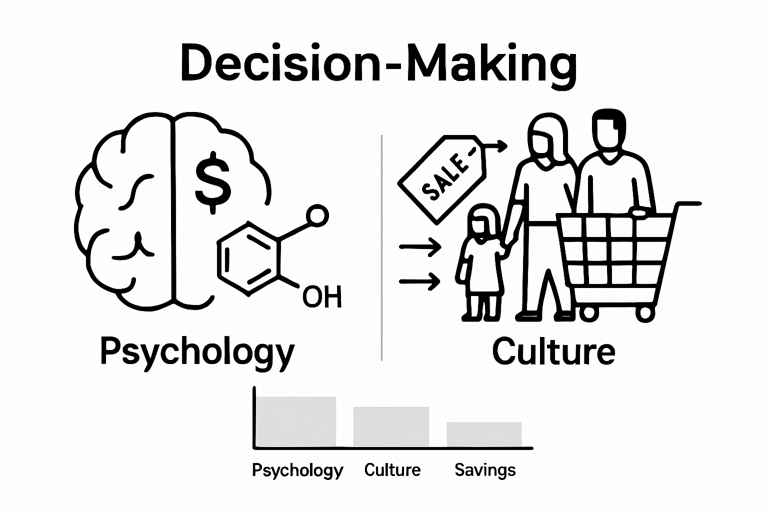 Infographic on bargain hunting motivations