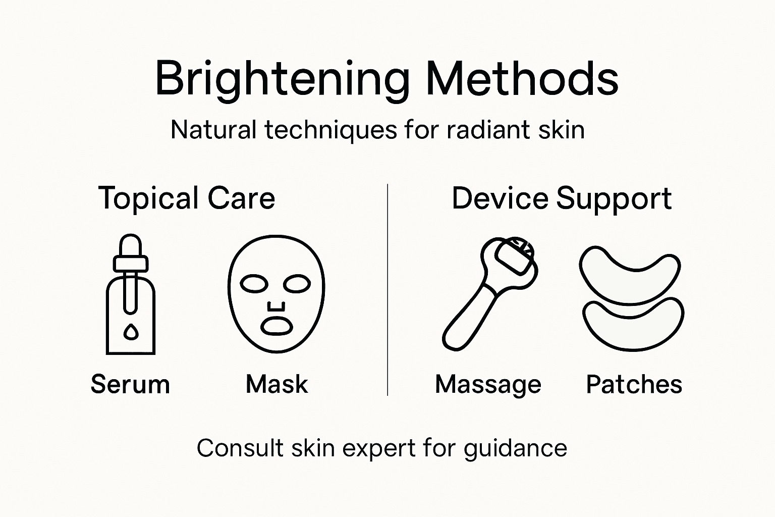 Infographic showing natural brightening methods and categories