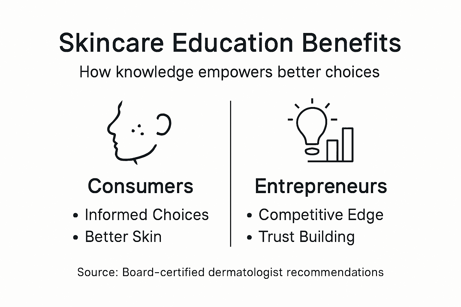 Infographic showing skincare education impacts