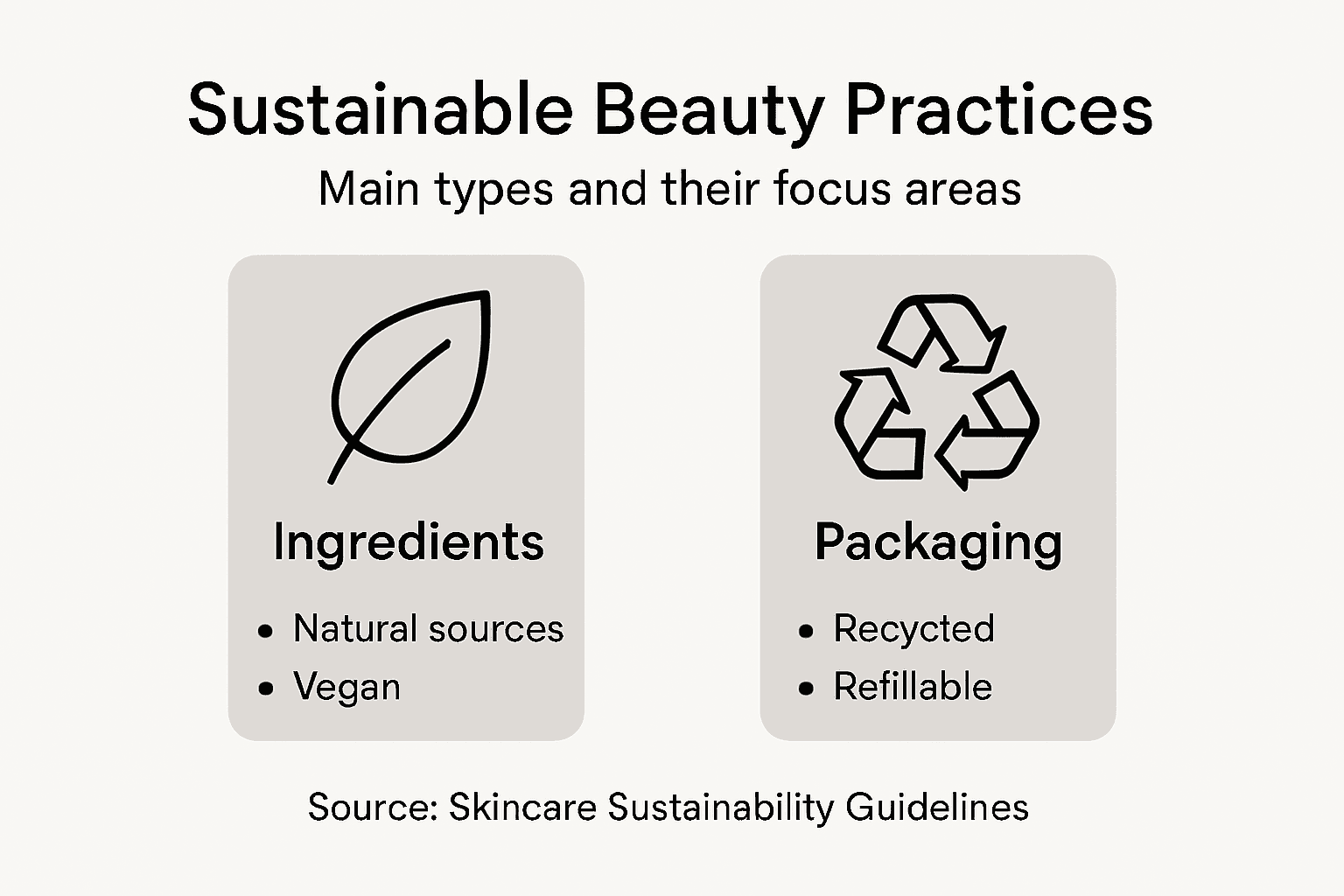 Infographic summarizing sustainable beauty practices