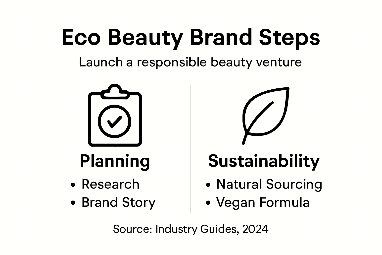 Infographic: steps for eco beauty brand