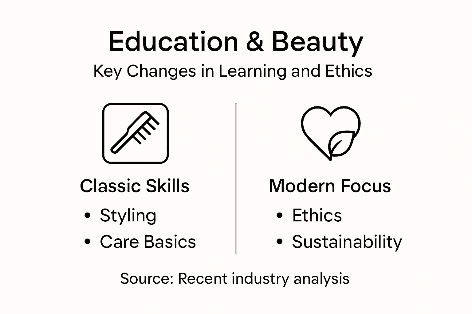 Infographic showing education and ethical beauty shifts