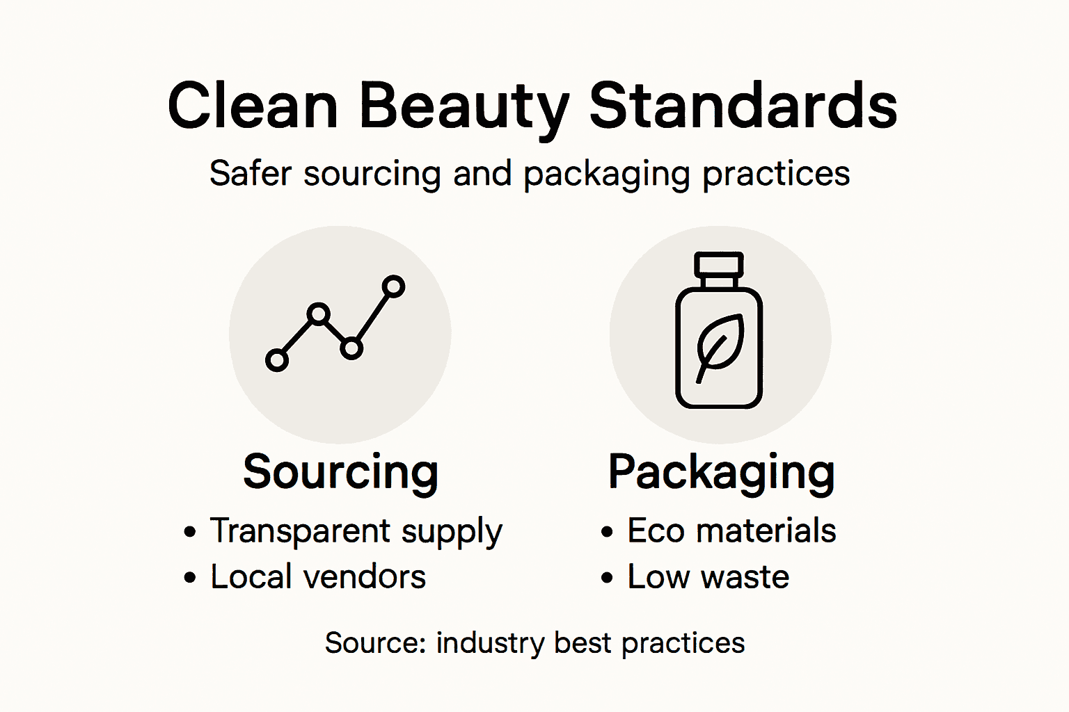 Infographic of clean beauty sourcing and packaging