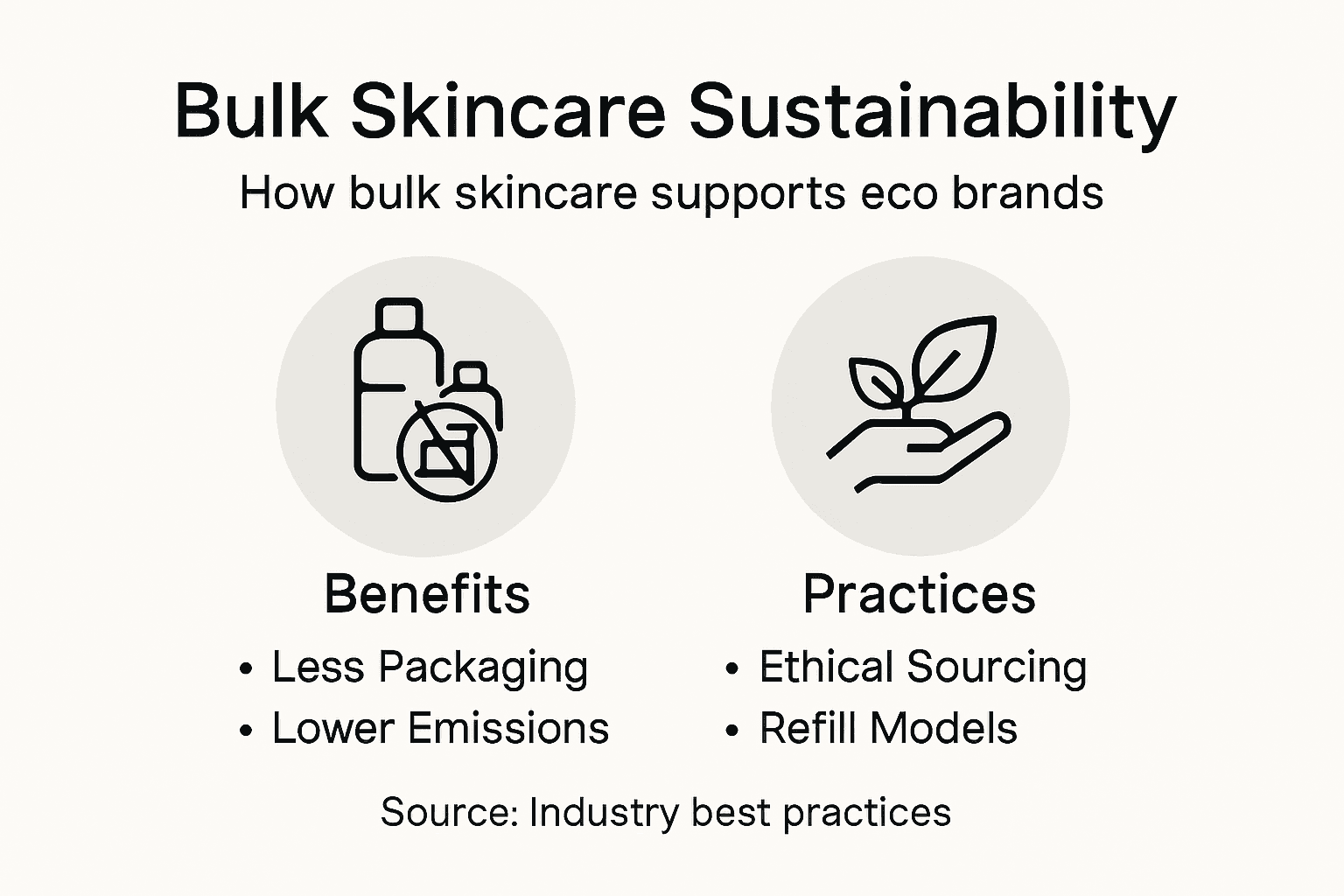 Infographic showing bulk skincare sustainability factors