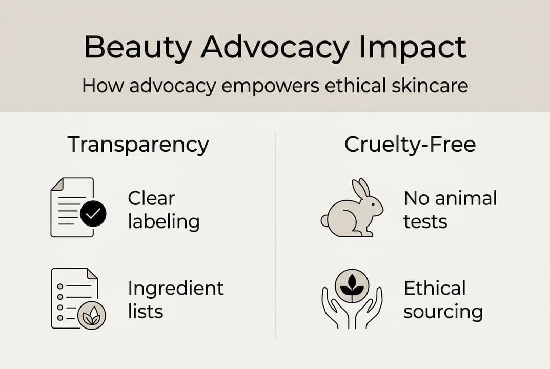 Infographic summarizes beauty advocacy achievements