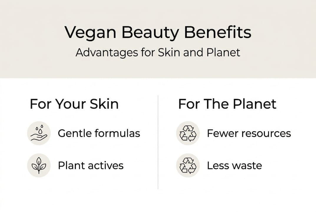 Infographic of vegan beauty advantages