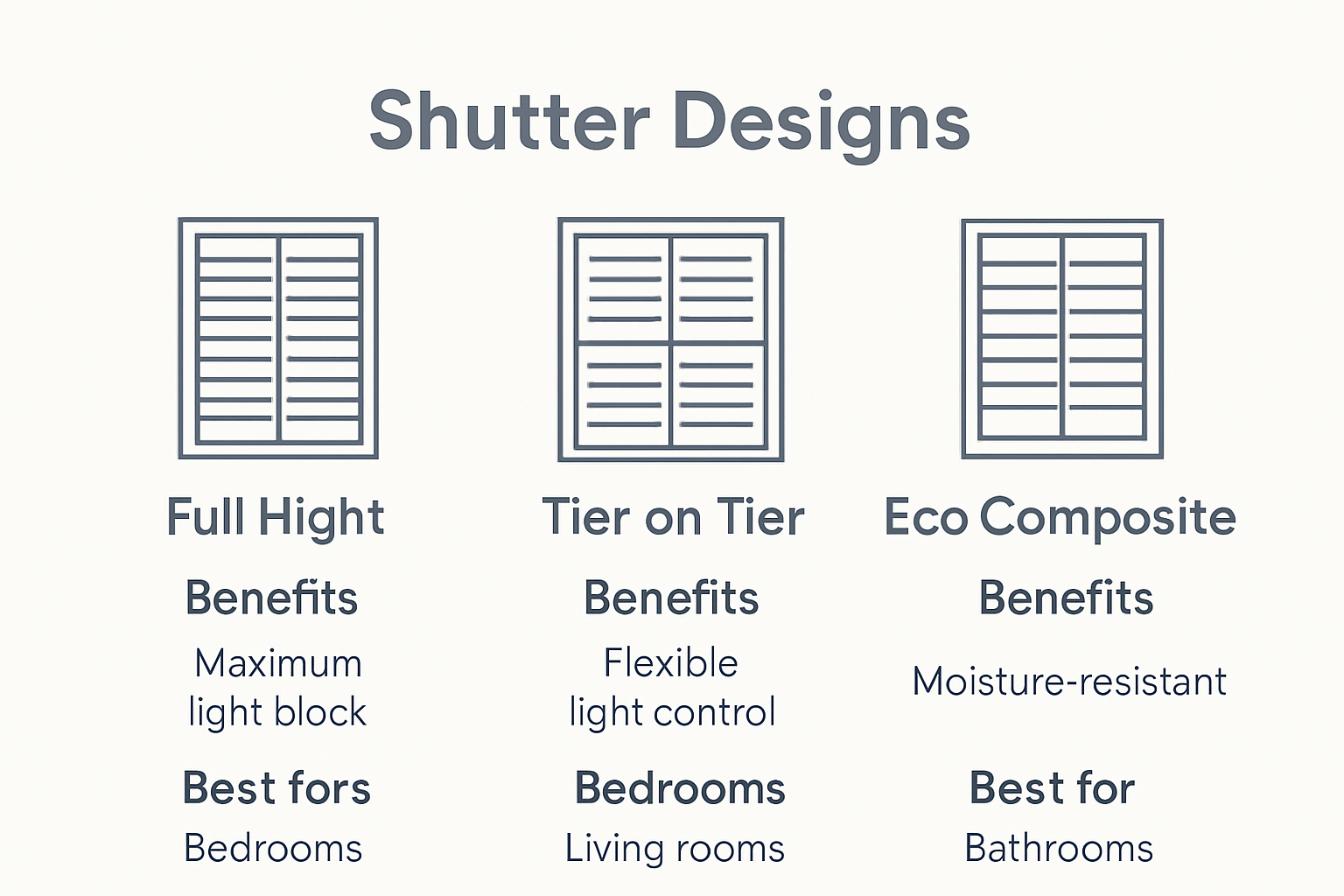 Comparison of modern shutter frame designs infographic