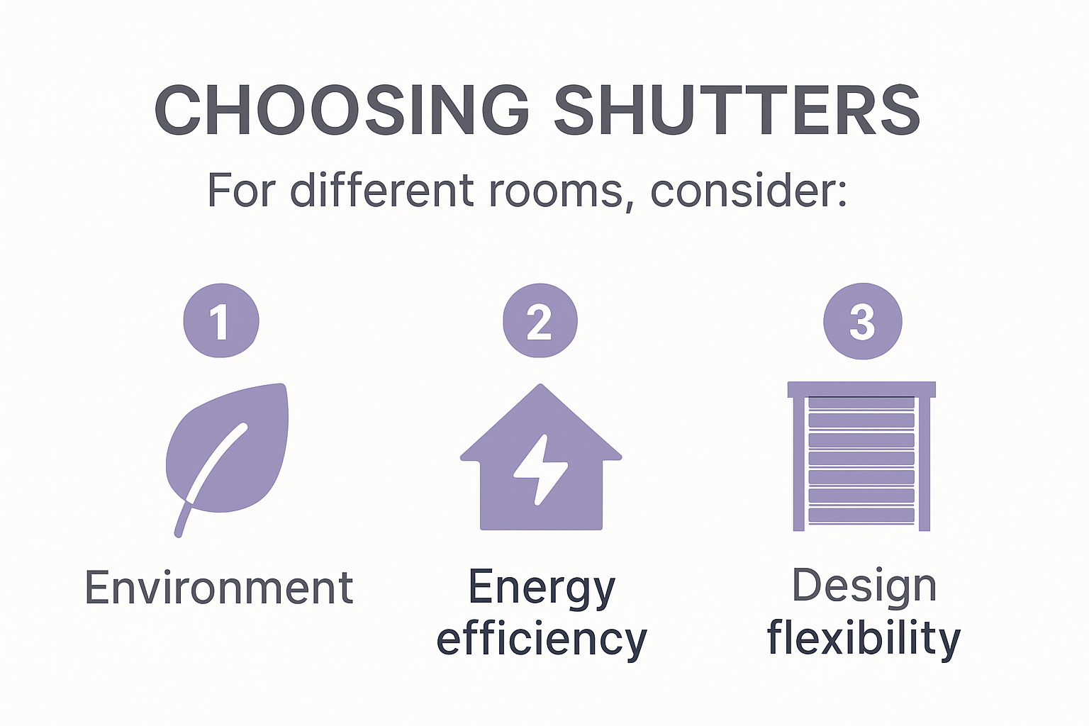 Infographic explaining how to choose shutters for your home