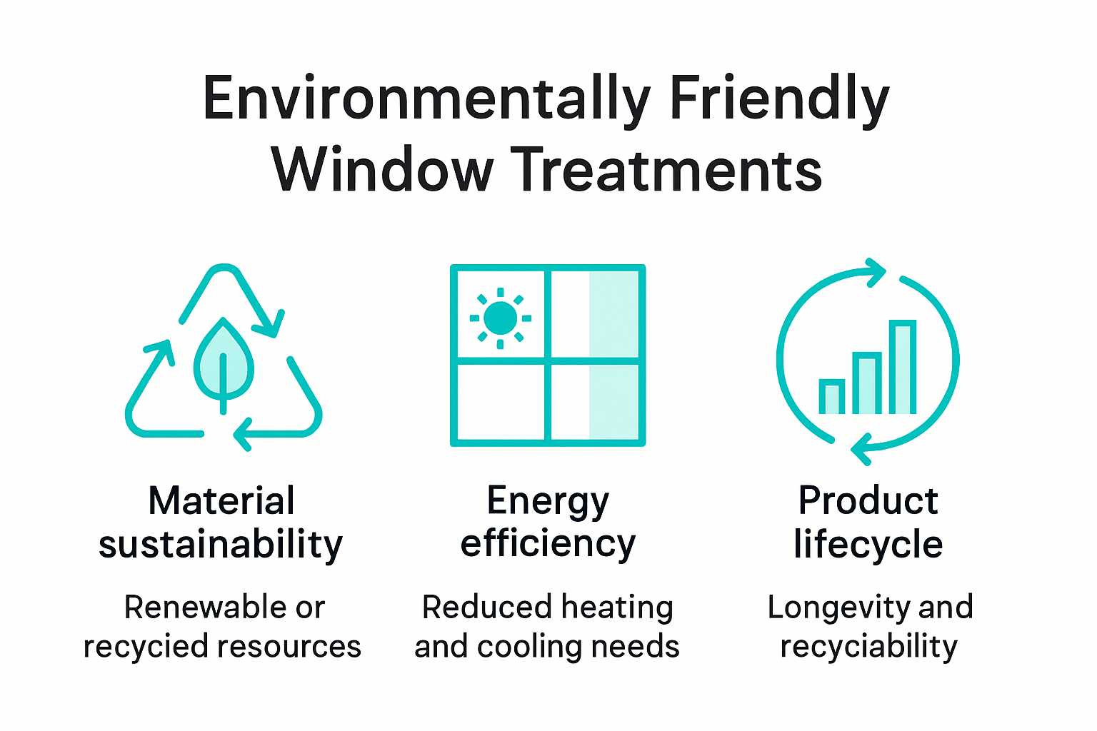 Visual summary of eco-friendly window treatment criteria