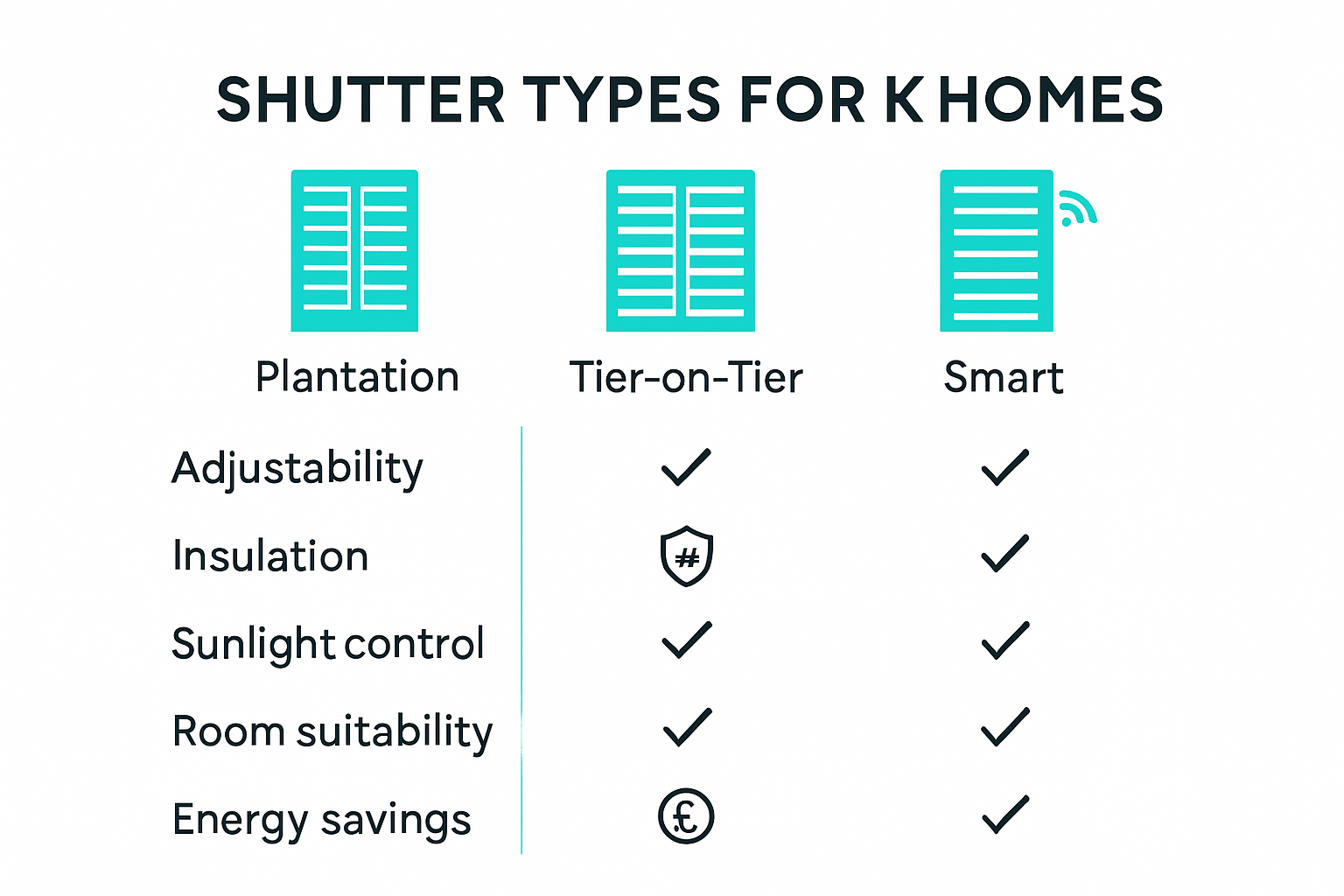 Infographic comparing shutter types for sunlight management
