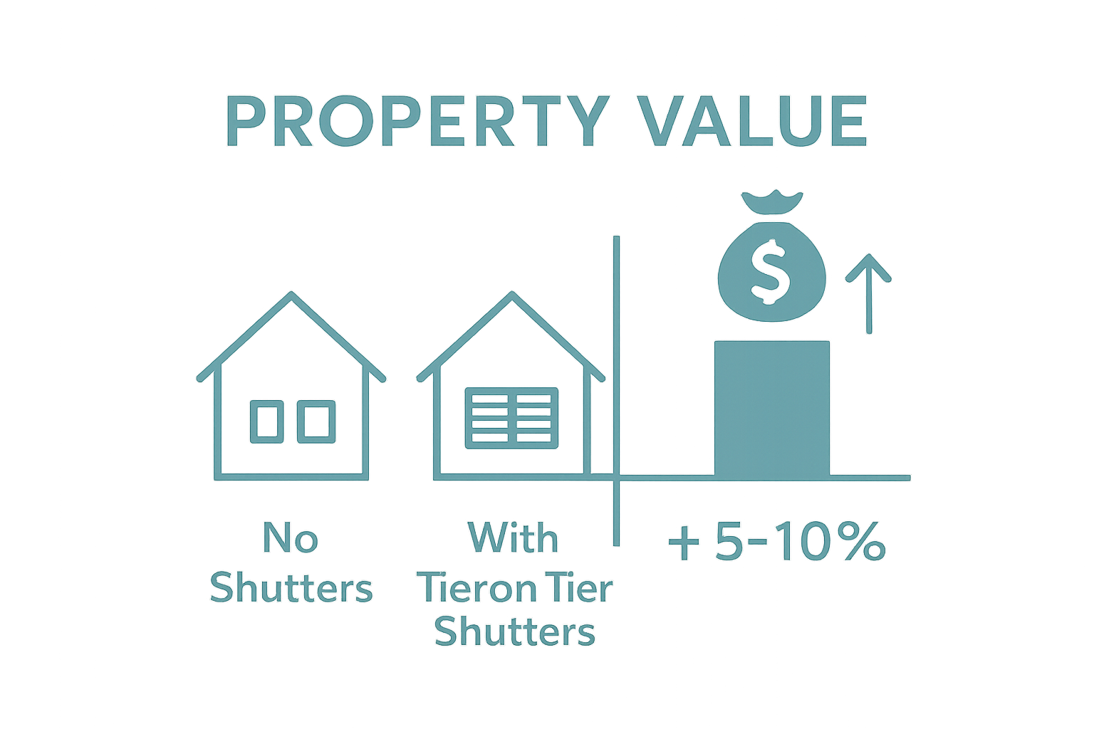 Shutter impact on property value