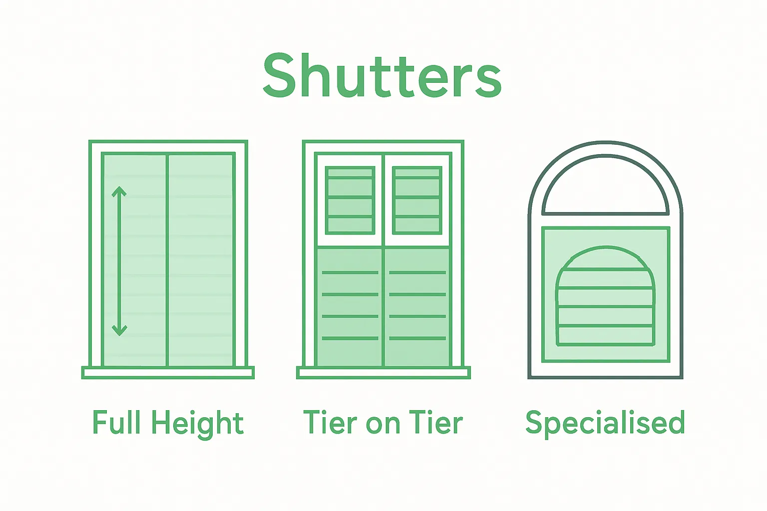 Infographic comparing full height and tier-on-tier shutters