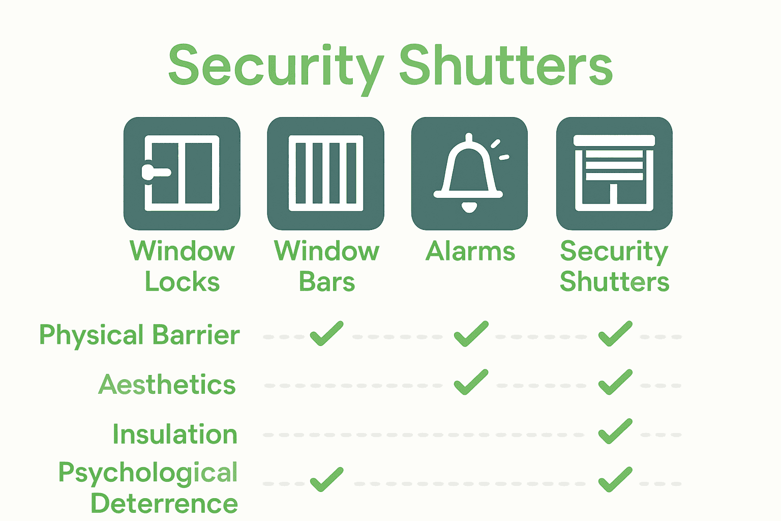 How Shutters Improve Home Security: Complete Guide | Shutter World