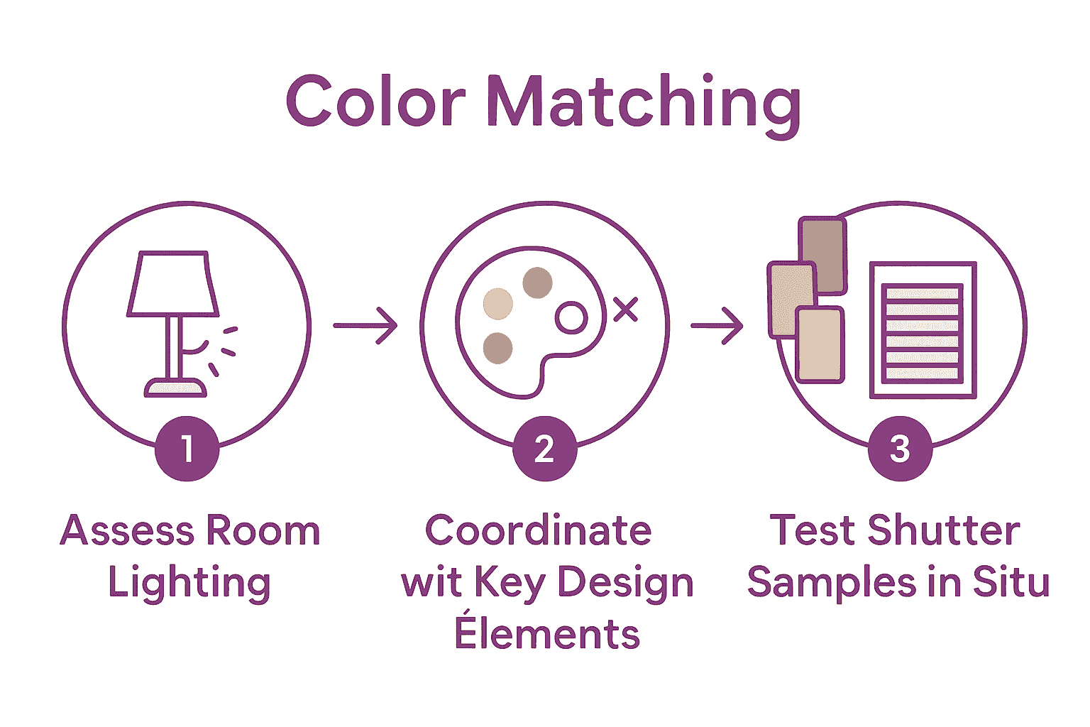 Infographic showing steps for matching shutter colours in the home.