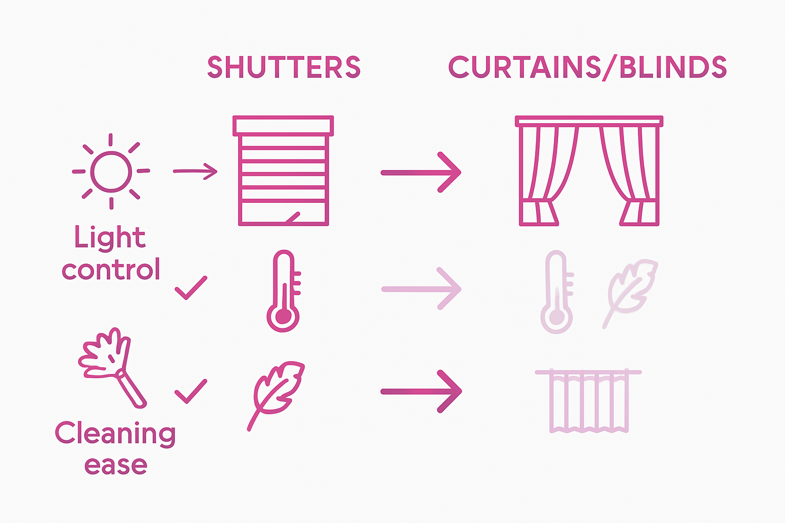 Shutter Triangle Vs Shutterbox Lighting Control Shutters: Enhancing Comfort and Style | Shutter World