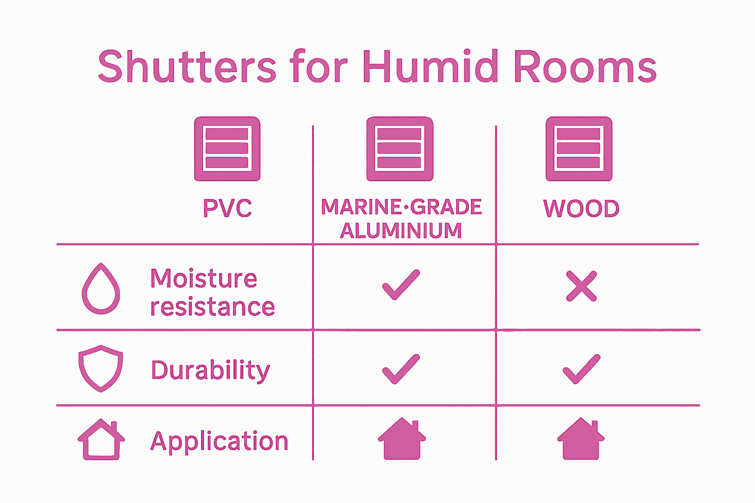 Shutters in Humid Rooms – Choosing the Right Solution | Shutter World
