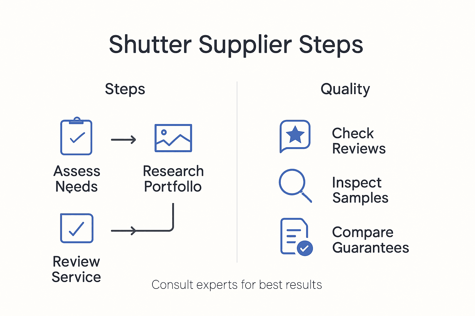 Infographic steps for choosing shutter supplier