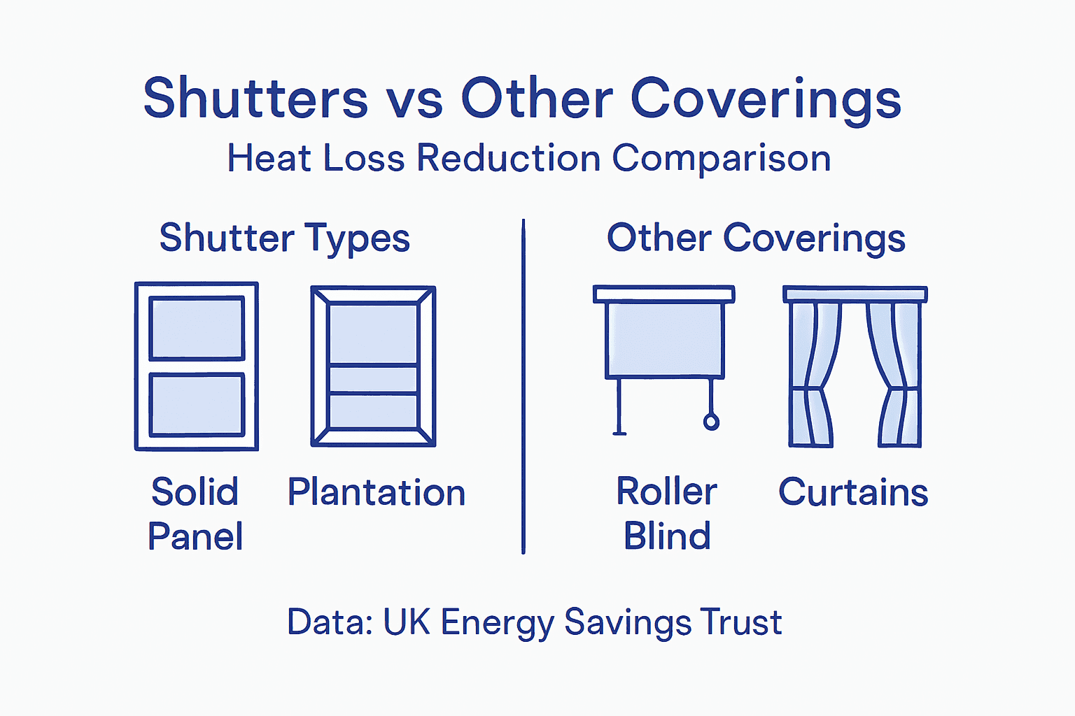 Infographic showing heat loss by window coverings