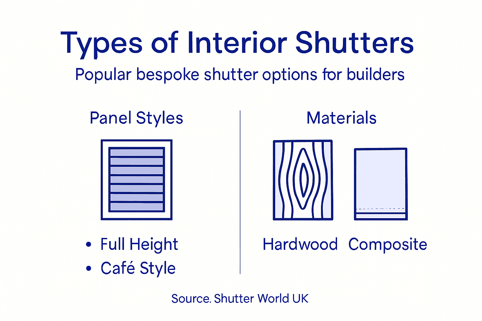 Infographic shows categories of bespoke interior shutters