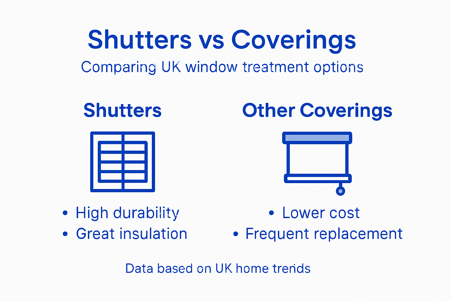 Price of plantation shutters Infographic comparing shutters to window coverings