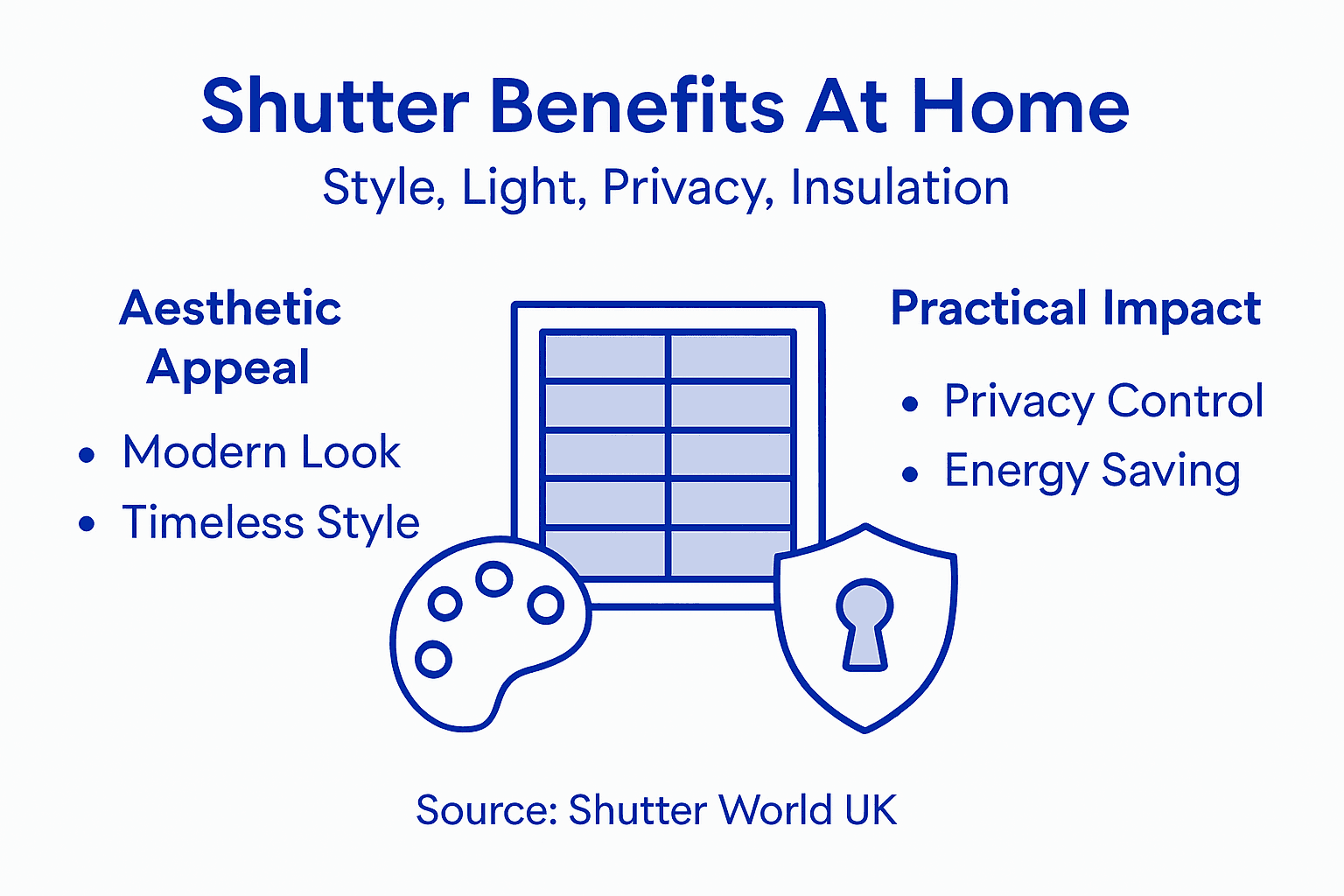 How shutters affect home decor Infographic showing shutter home benefits overview
