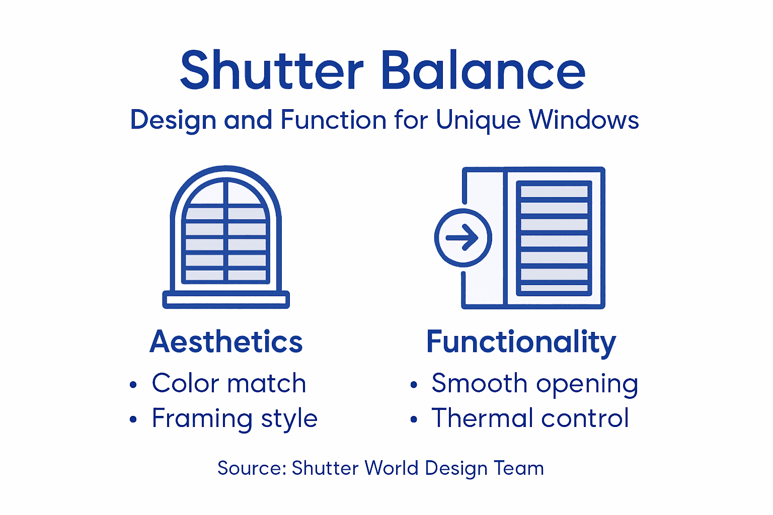shutter design challenges Infographic on shutter aesthetics and function