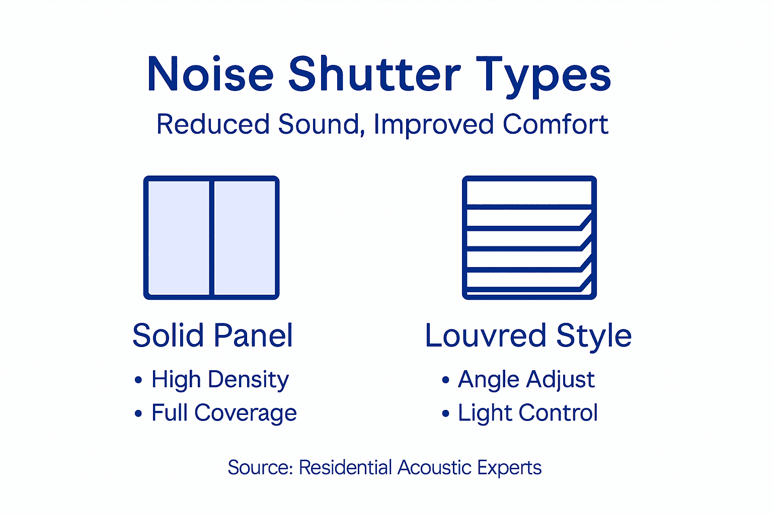 Infographic comparing shutter types and features