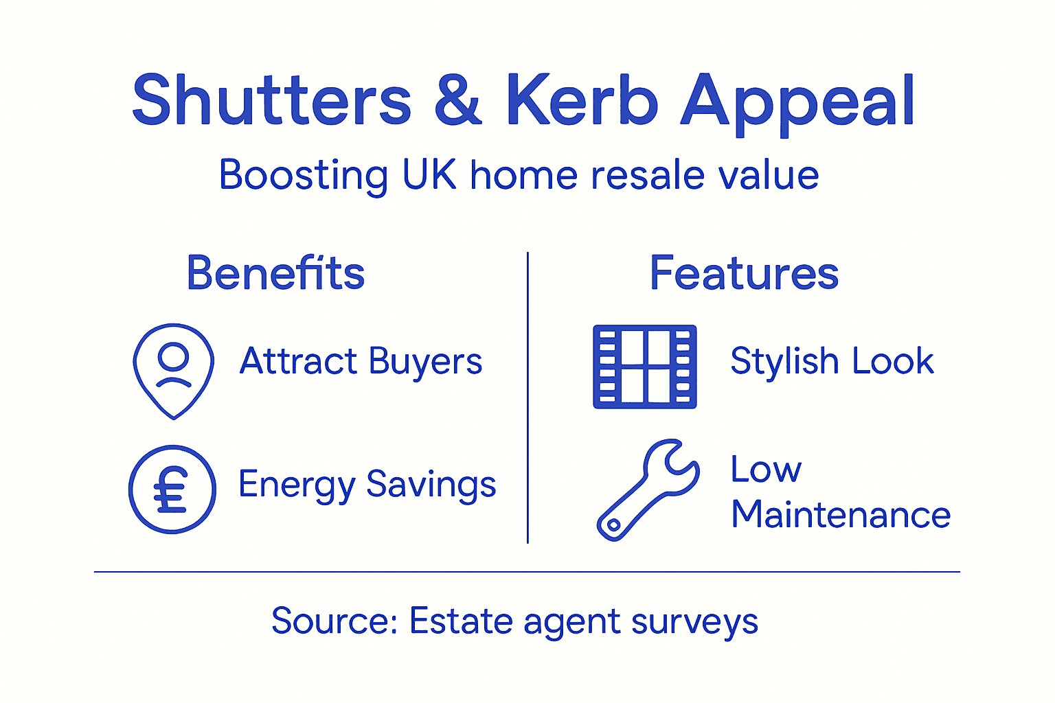 Infographic of shutters boosting kerb appeal and resale