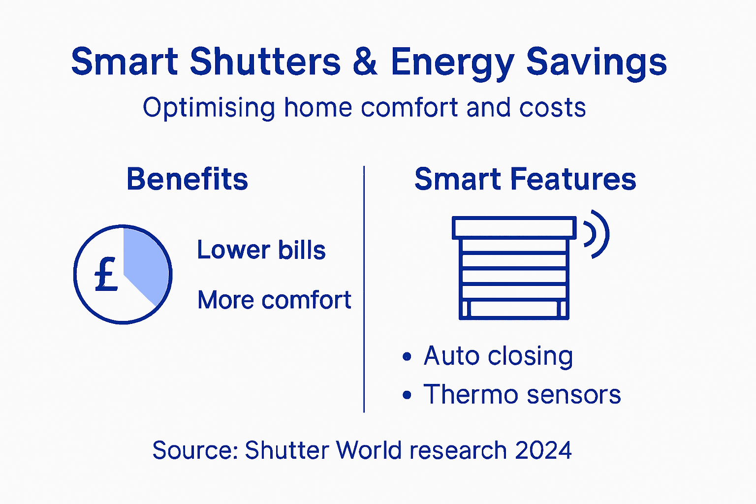 Shutter Use in Smart Homes: Style Meets Technology