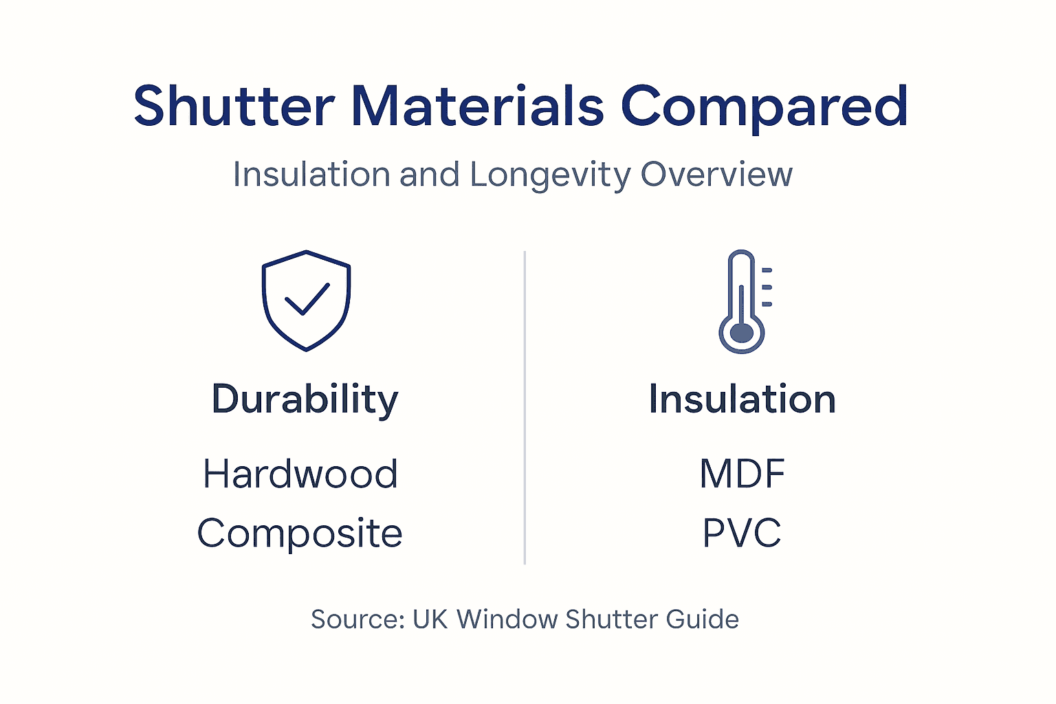 What’s the best material for window shutters Infographic with insulation and durability comparison