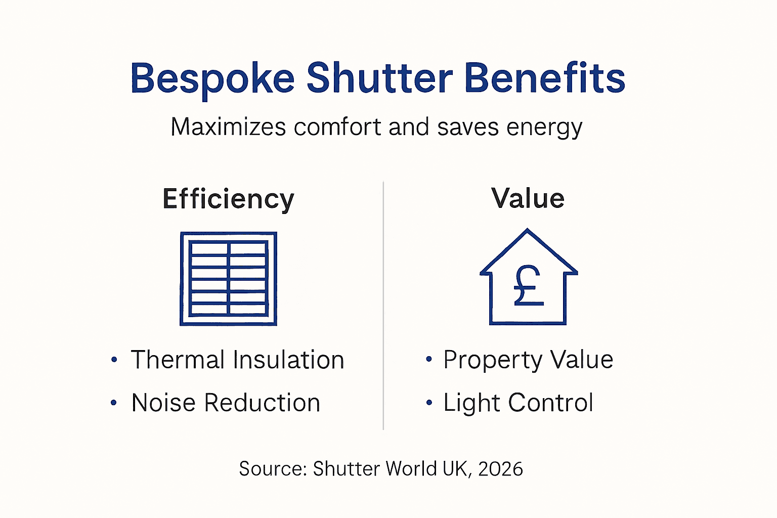 Infographic showing bespoke shutter advantages