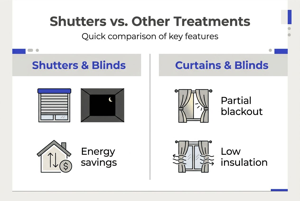 Infographic compares blackout shutters to alternatives
