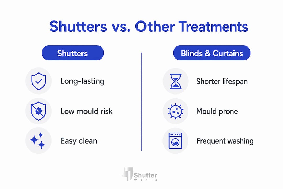 Infographic comparing shutters with blinds and curtains