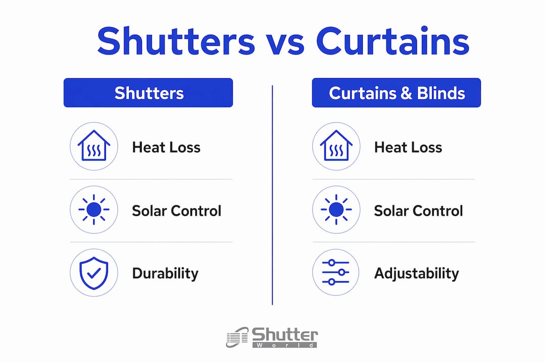 Infographic comparing shutters with curtains and blinds on temperature regulation