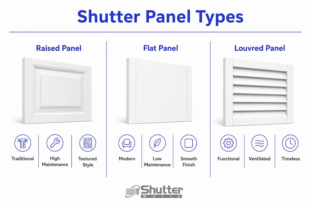 Infographic comparing shutter panel types and features