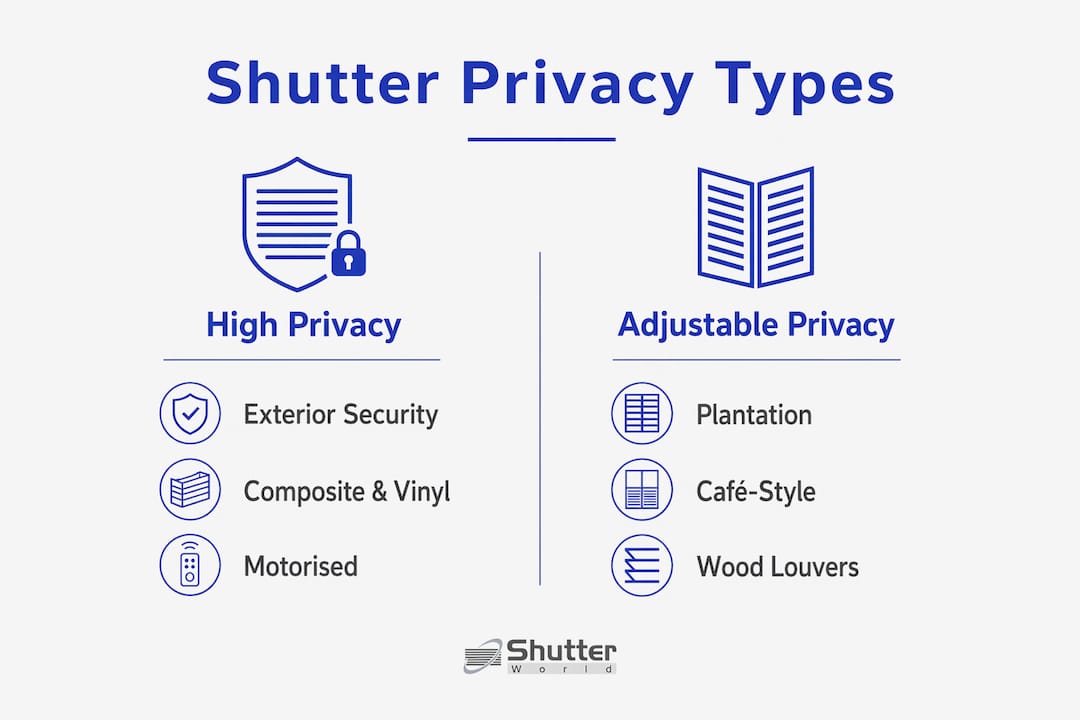 Shutter privacy levels: a homeowner's guide 2026
