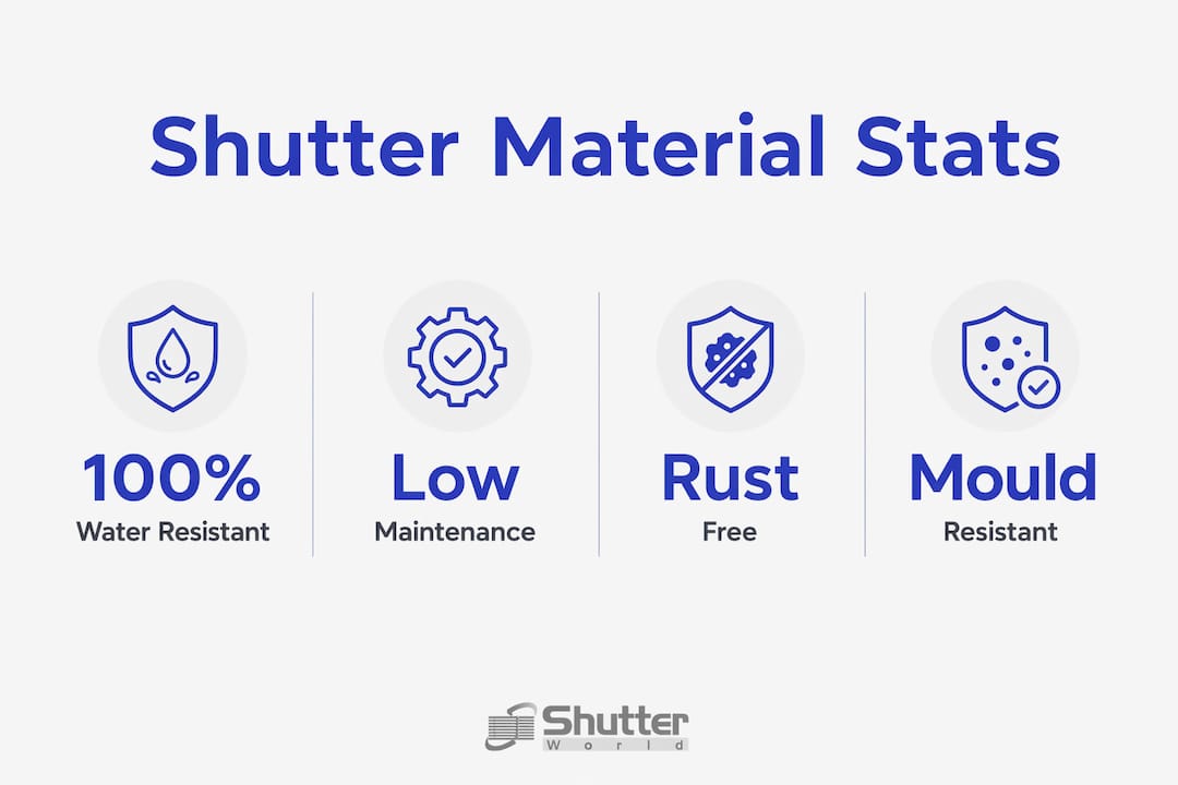 Infographic showing waterproof shutter material benefits