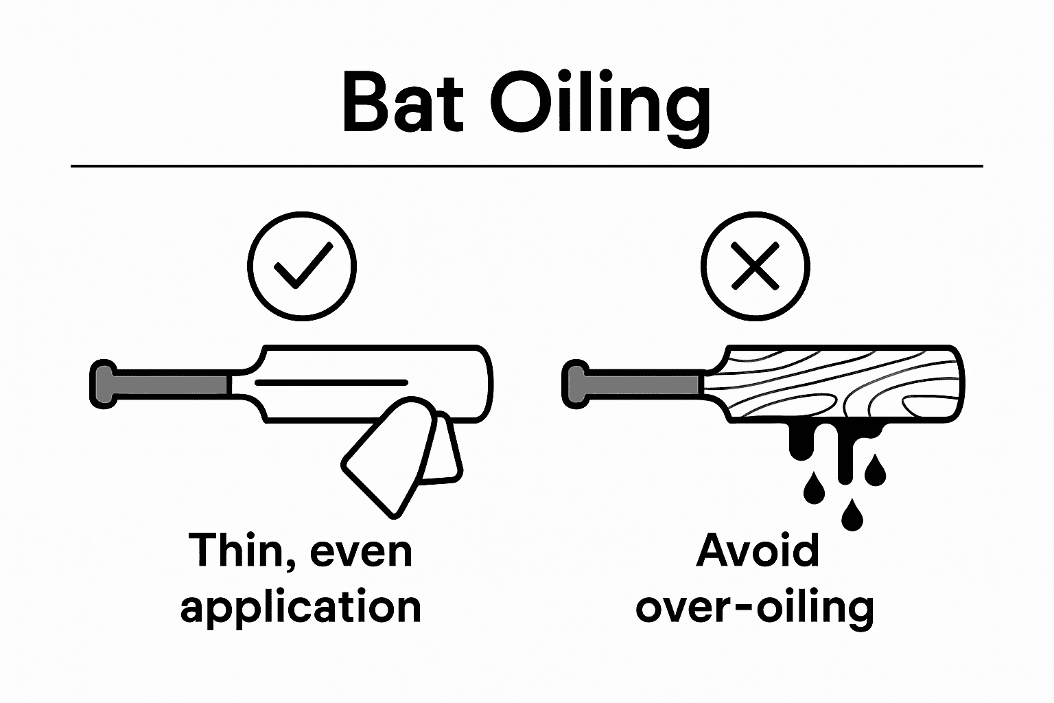 Infographic showing correct and incorrect bat oiling