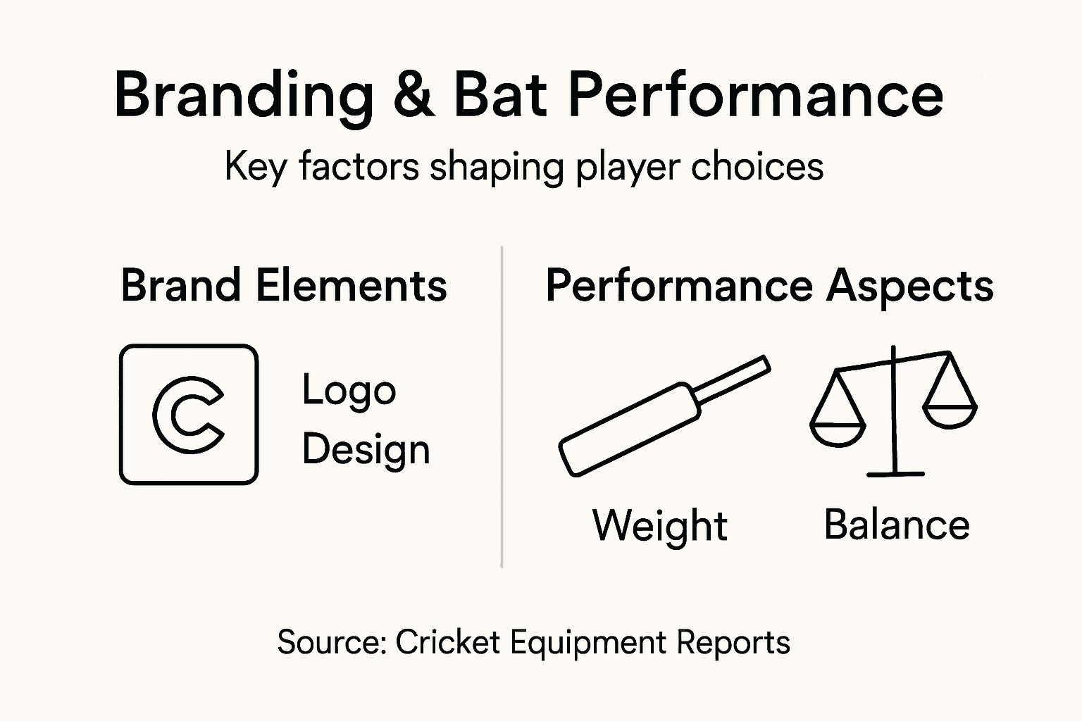 Infographic on branding and cricket bat performance